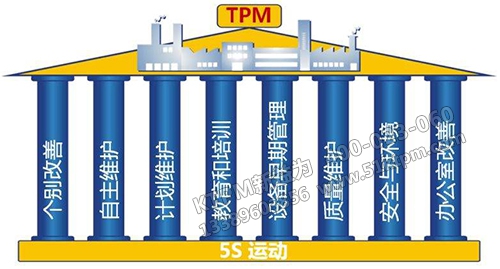 TPM八大支柱 TPM八大支柱
