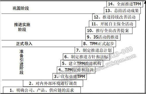 TPM管理推行 TPM管理推行
