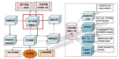 TPM醫療設備前期管理