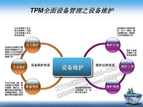 TPM設備維護 TPM設備維護