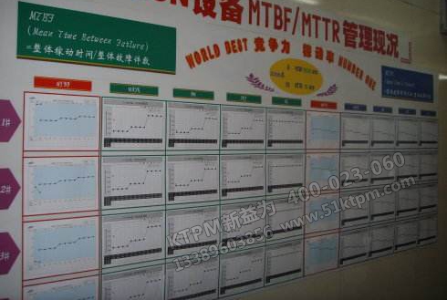 醫院設備TPM的管理