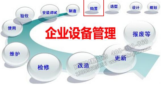 TPM設備采購管理 TPM設備采購管理