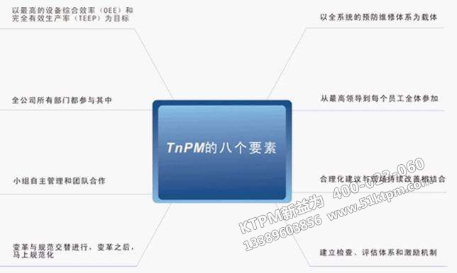 TnPM模式 TnPM模式