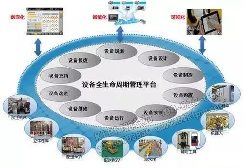 設備管理發展趨勢 設備管理發展趨勢