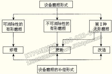 TPM設備資產評估 TPM設備資產評估