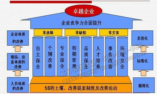 TPM管理支柱 TPM管理支柱