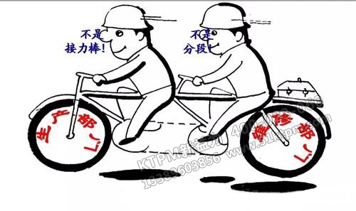 TPM管理產(chǎn)生背景 TPM管理產(chǎn)生背景