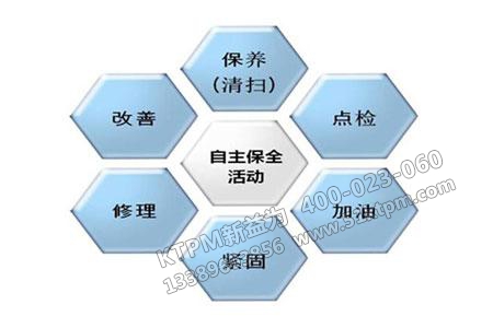 TPM設備管理 TPM設備管理