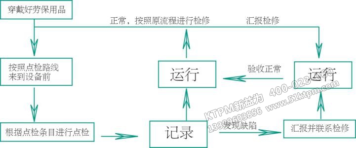 TPM設備維修管理 TPM設備維修管理