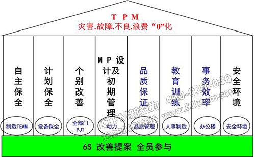 TPM設(shè)備管理 TPM設(shè)備管理
