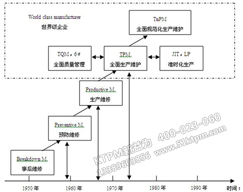 TPM的發展進程 TPM的發展進程