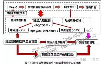 班組建設(shè)與TPM管理如何融合 班組建設(shè)與TPM管理如何融合