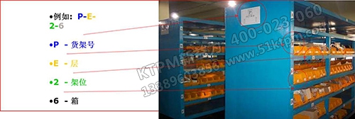 TPM備件管理 TPM備件管理