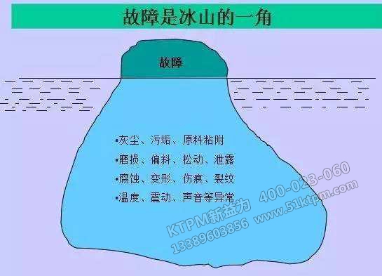 TPM分布律 TPM分布律