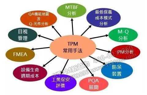TPM常用手法 TPM常用手法