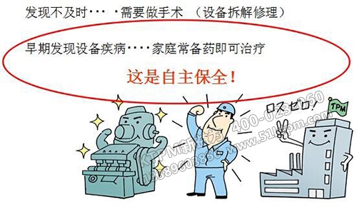 TPM自主保全 TPM自主保全