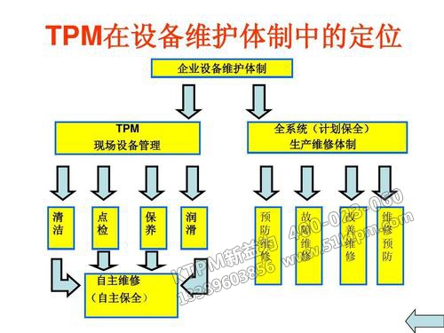TPM設(shè)備管理 TPM設(shè)備管理