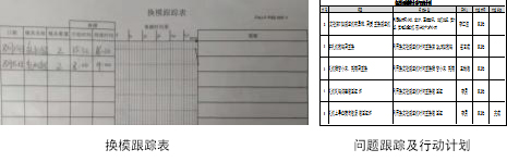 換模運用 換模運用