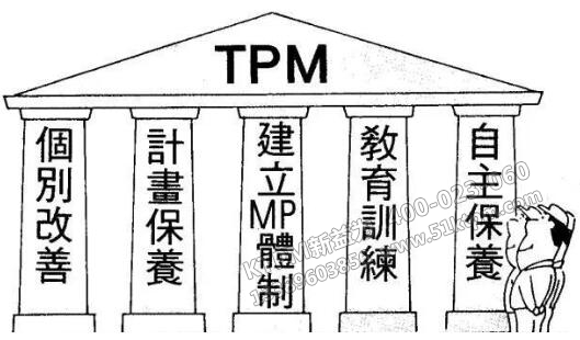 TPM五大支柱 TPM五大支柱
