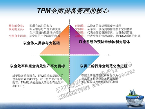 TPM設備管理核心 TPM設備管理核心