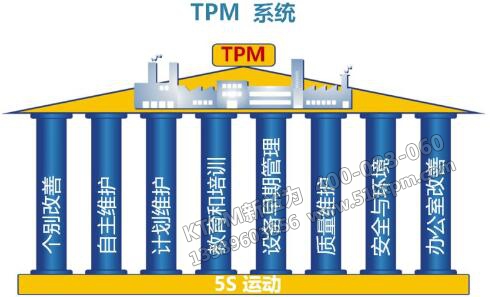 TPM系統