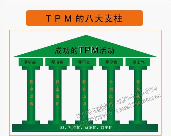 TPM的八大支柱 TPM的八大支柱