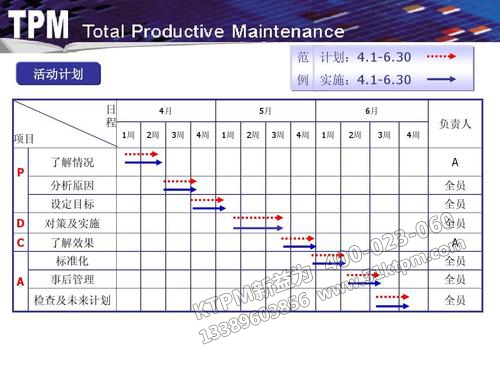 TPM管理計劃 TPM管理計劃