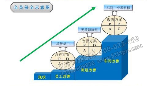 企業如何進行TPM管理 企業如何進行TPM管理