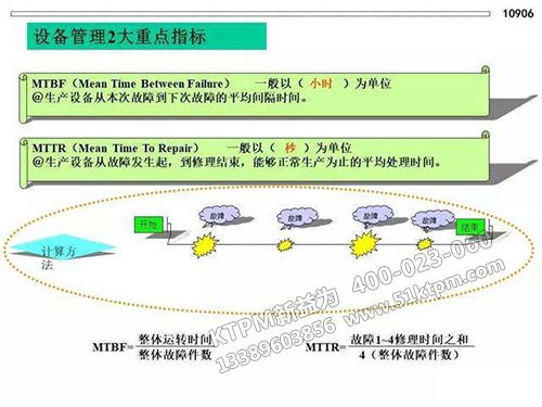 TPM設備管理重要指標 TPM設備管理重要指標