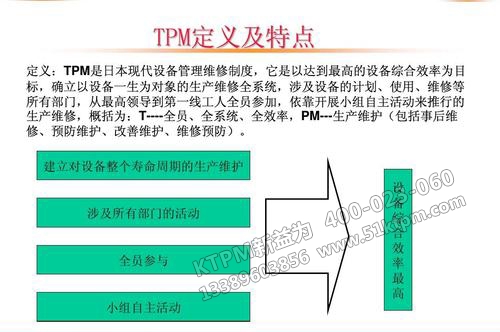 TPM定義及特點 TPM定義及特點