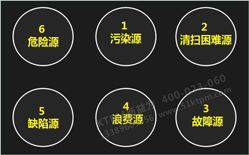 TPM“六源” TPM“六源”