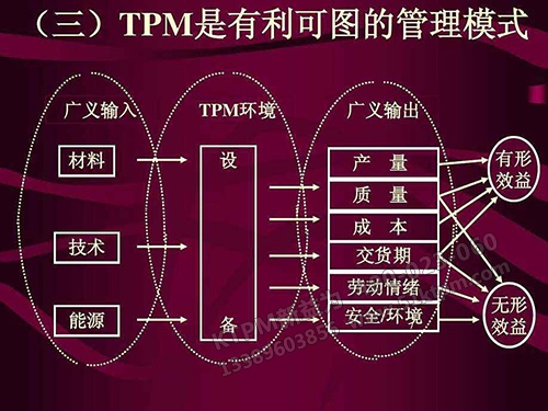 TPM管理模式 TPM管理模式