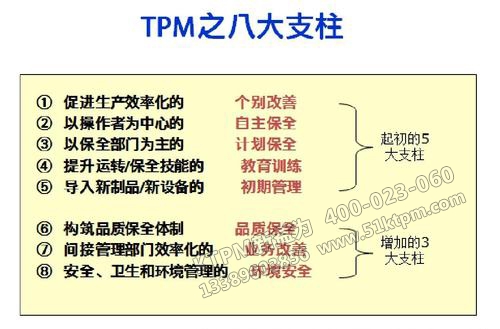 TPM設備管理八大支柱 TPM設備管理八大支柱