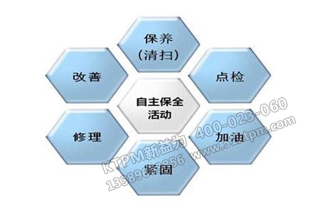 TPM自主保全 TPM自主保全