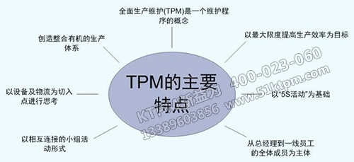 TPM的主要特點 TPM的主要特點