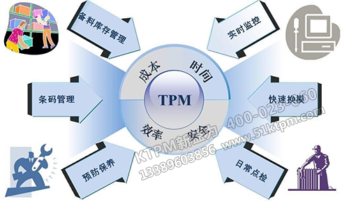 TPM管理 TPM管理