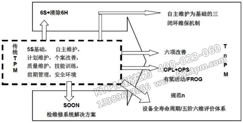TnPM與TPM的主要區別 TnPM與TPM的主要區別