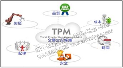 TPM管理考核內容