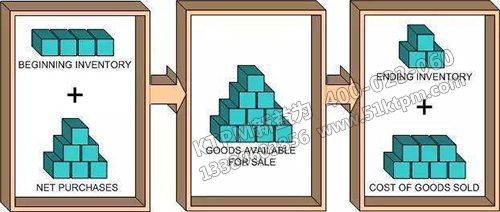 從5S到TPM 從5S到TPM