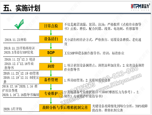 設備故障改善推行計劃 設備故障改善推行計劃