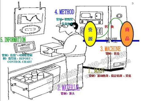 TPM自主保全 TPM自主保全