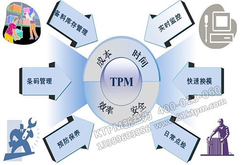 TPM設備保全 TPM設備保全