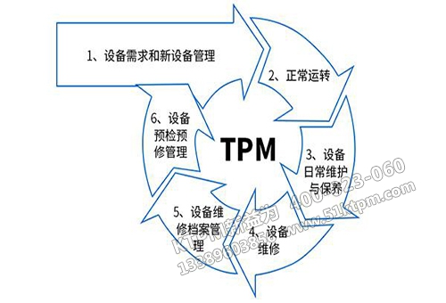 TPM設(shè)備管理 TPM設(shè)備管理