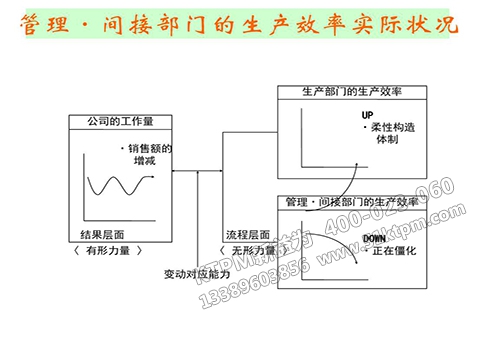 事務間接部門TPM管理 事務間接部門TPM管理