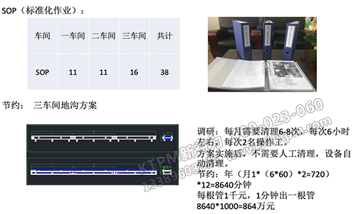 整體狀況 整體狀況
