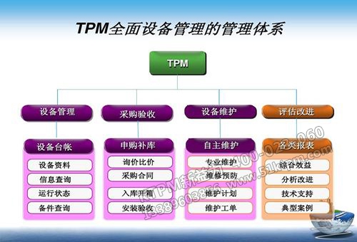 TPM管理 TPM管理