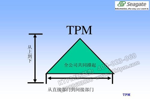 TPM管理 TPM管理