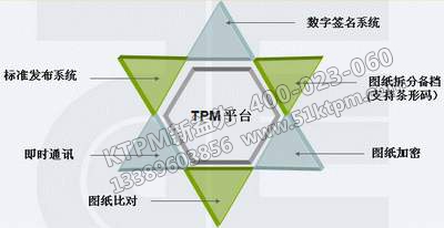 TPM精益管理 TPM精益管理