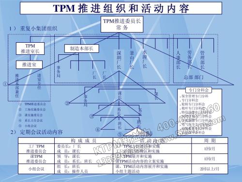 TPM設備管理推進 TPM設備管理推進