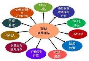 TPM管理 TPM管理